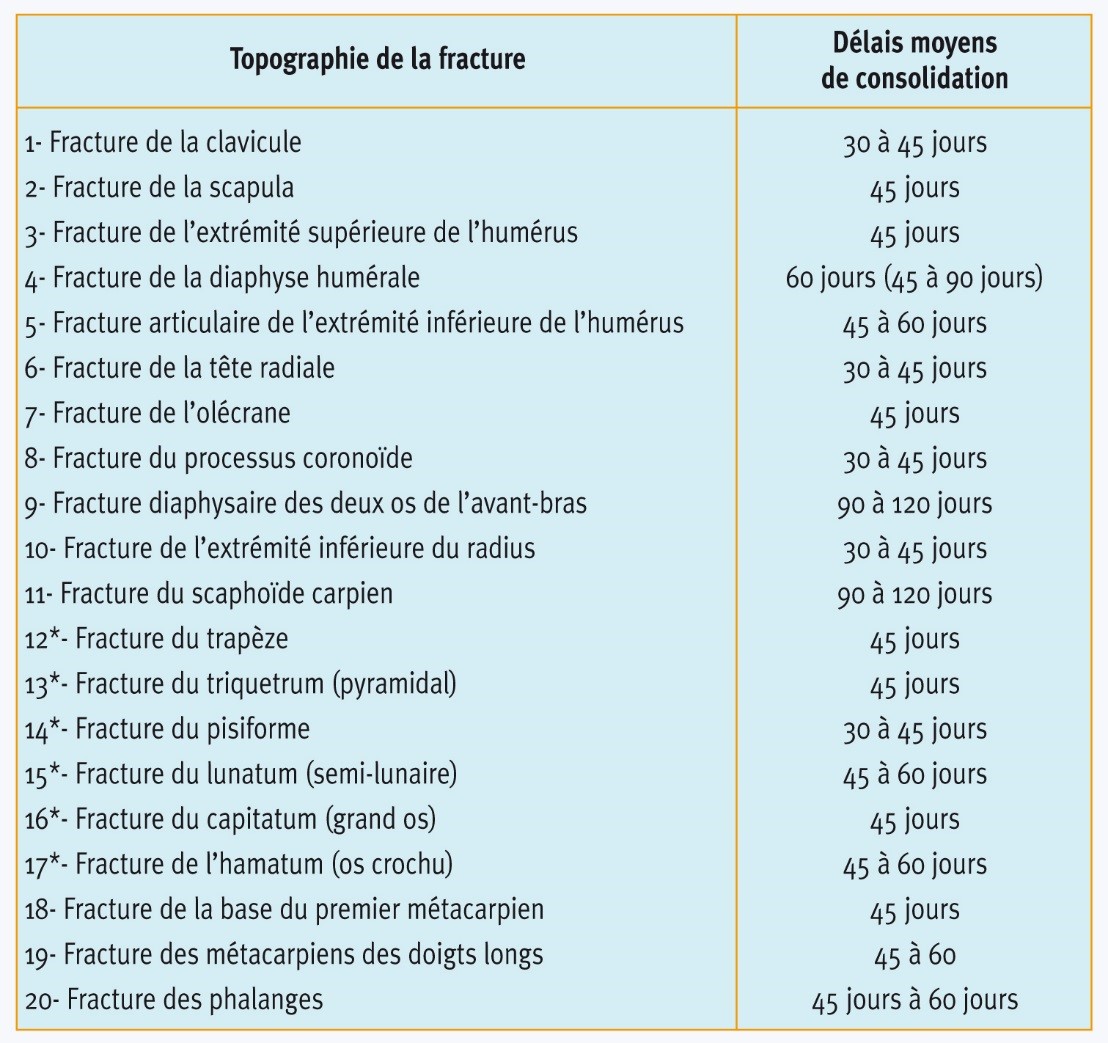 Généralités Tab1