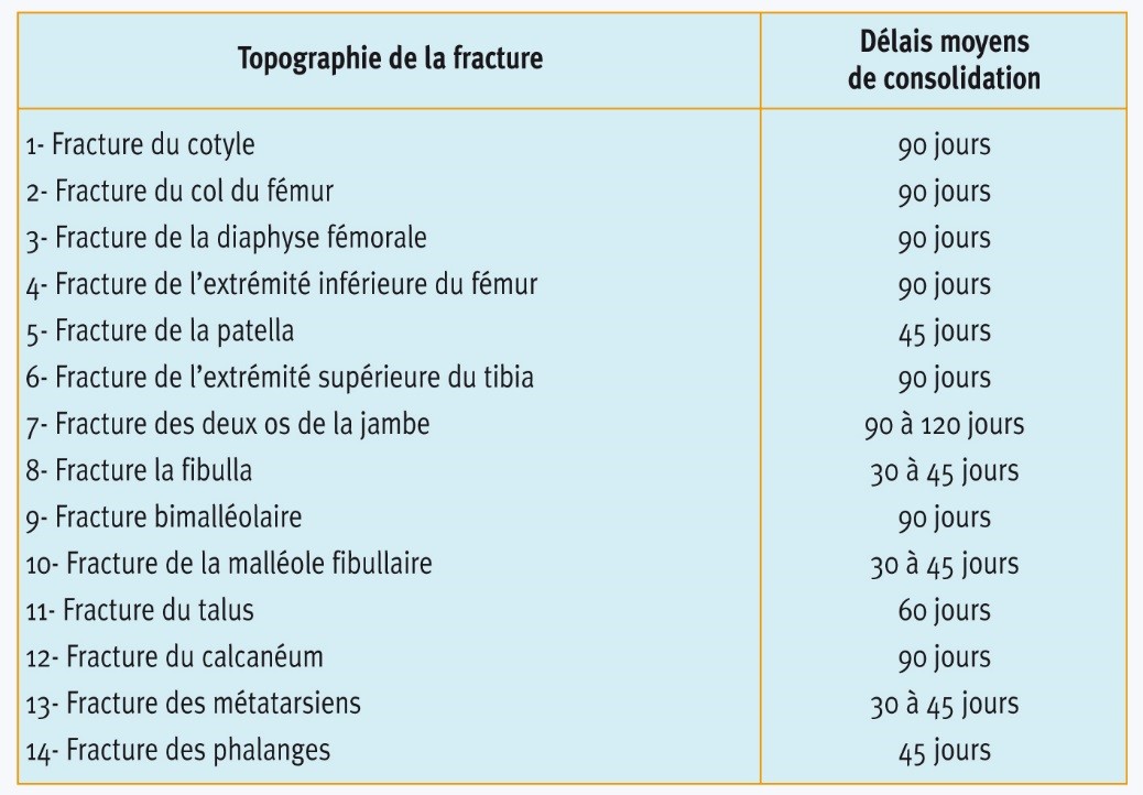 Généralités Tab2